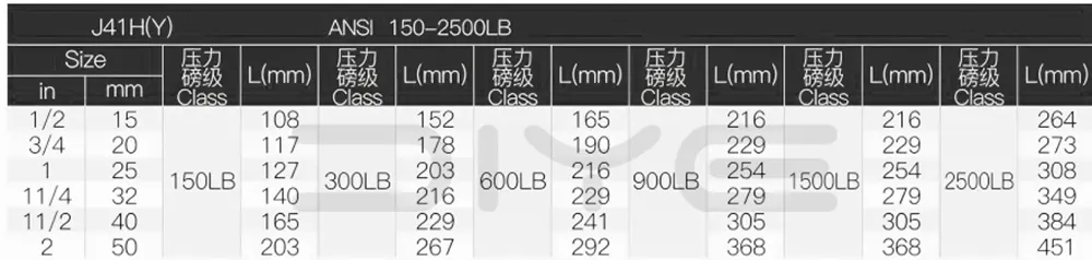 Forged Steel Flange Globe Valves
